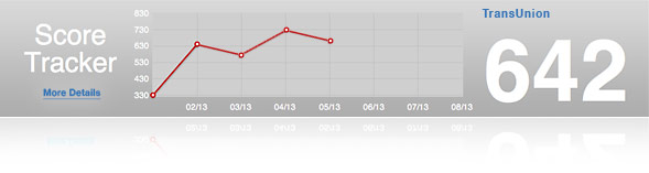 Score Tracking